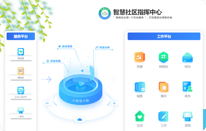 智慧网格系统